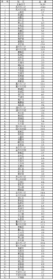 超5.4亿 浙江省提前下达2023年省生态环境保护专项资金