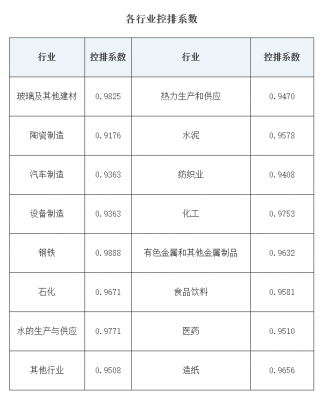 《湖北省2021年度碳排放权配额分配方案》印发